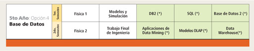 Ingeniería en Informática