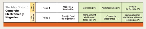Ingeniería en Informática
