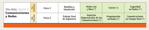 Ingeniería en Informática