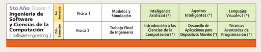 Ingeniería en Informática