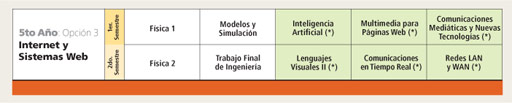 Ingeniería en Informática