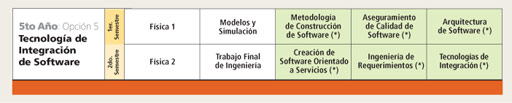 Ingeniería en Informática
