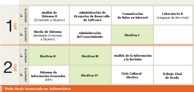 Planes de Complementaci&oacute;n