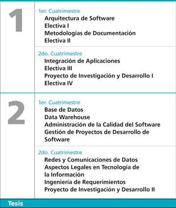 Ingenier&iacute;a Industrial