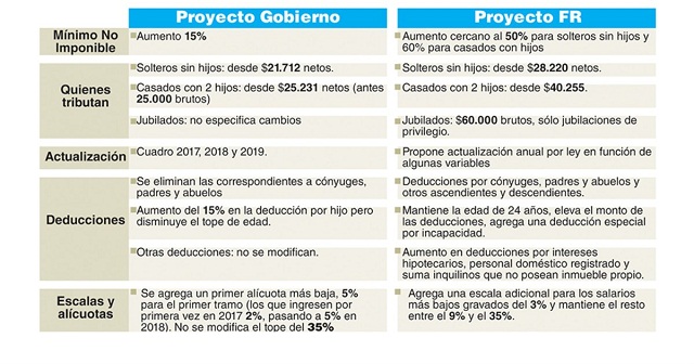 ciencias economicas infografia bae 2016
