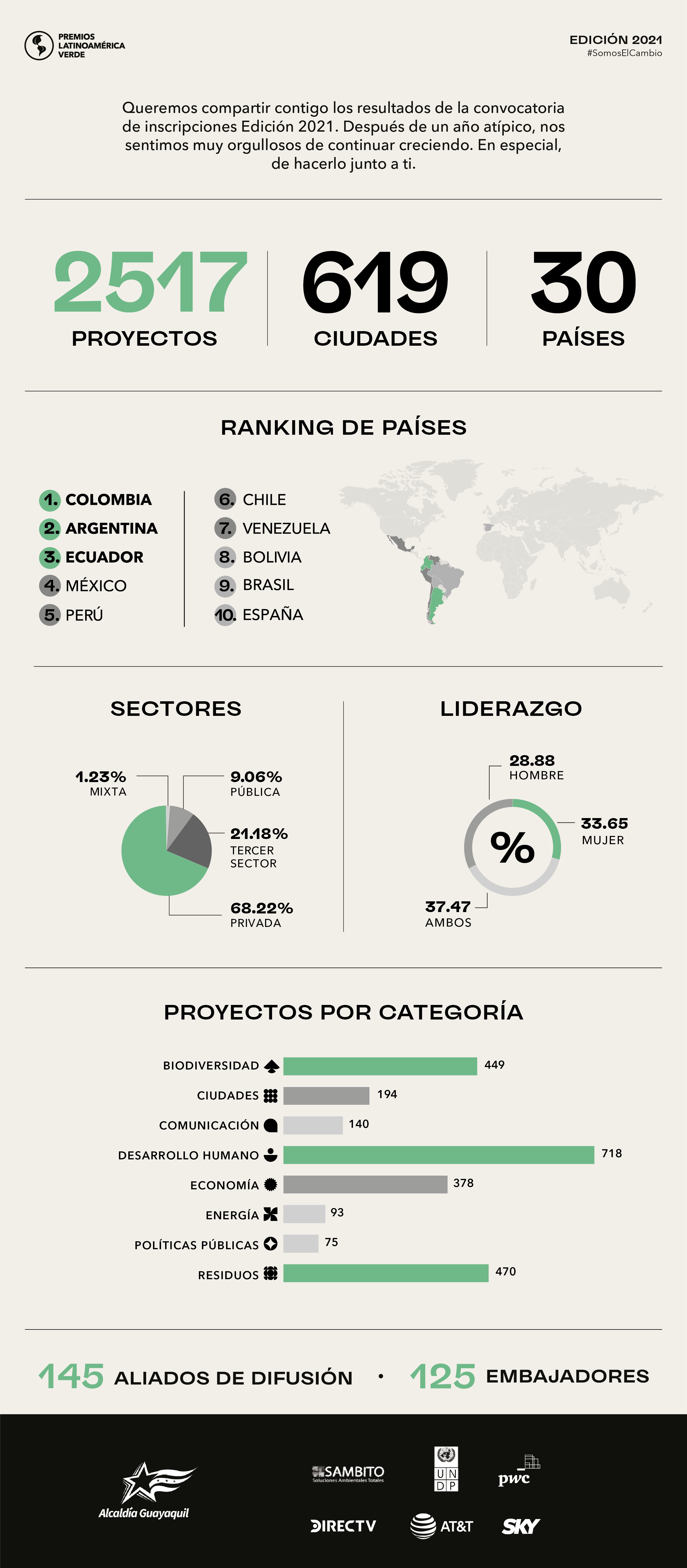 cedex 2021 resultados convocatoria premios
