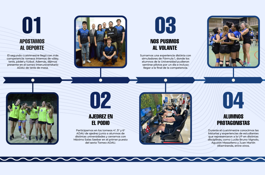 Durante el <strong>segundo cuatrimestre 2025</strong> vivimos <strong>nuevos torneos</strong> y m&aacute;s <strong>competencias interuniversitarias</strong> para el recuerdo. 