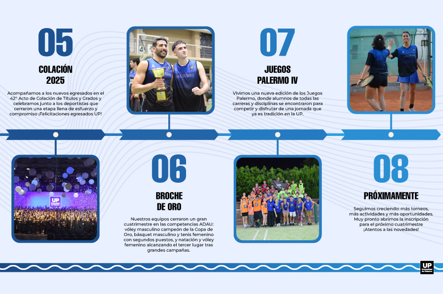 Durante el <strong>segundo cuatrimestre 2025</strong> vivimos <strong>nuevos torneos</strong> y m&aacute;s <strong>competencias interuniversitarias</strong> para el recuerdo. 