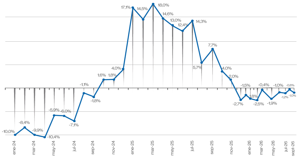 Gr&aacute;fico ICP-UP Enero 2023 &ndash; Septiembre&nbsp;2026