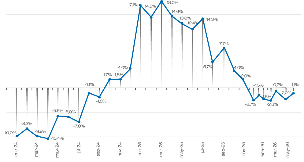 Gr&aacute;fico ICP-UP Enero 2023 &ndash; Junio 2026