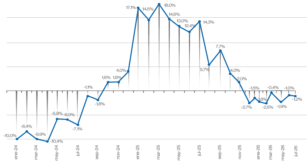 Gr&aacute;fico ICP-UP Enero 2023 &ndash; Julio 2026