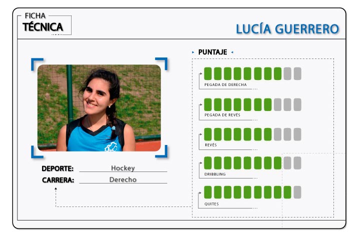 Ficha Técnica