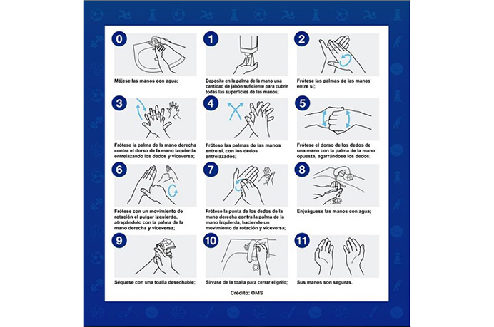 ¡Lavémonos las manos adecuadamente y con frecuencia!