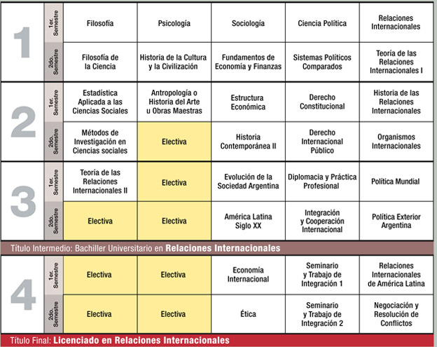 Estudiar Relaciones Internacionales | Facultad de Ciencias Sociales |  Universidad de Palermo