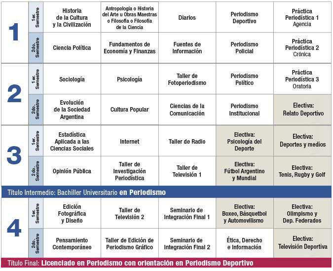 Plan De Estudios Periodismo Deportivo Facultad De Ciencias