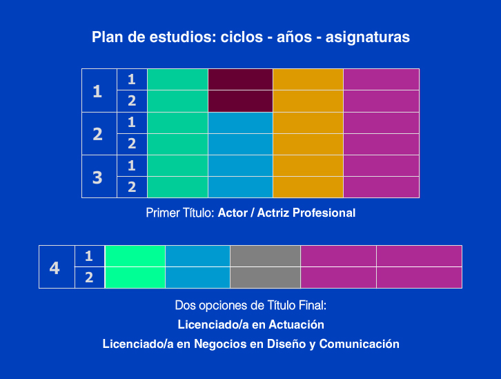 Plan de Estudios de Producción Musical