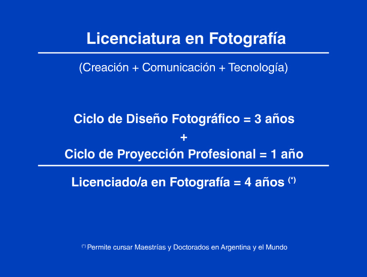 Lic. en Comunicacion Digital