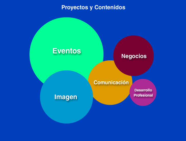 Proyeccin Profesional Lic. en Comunicacion Digital