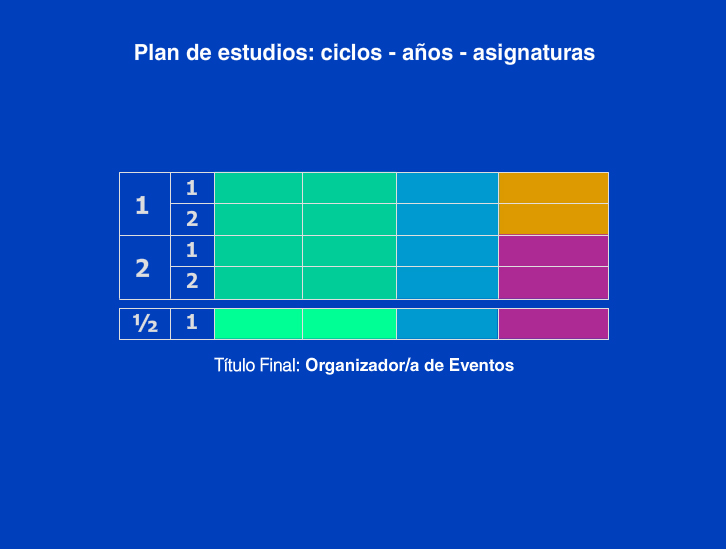 Plan de Estudios de Lic. en Comunicacion Digital