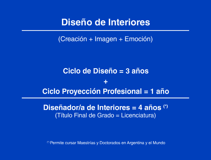 Proyección Profesional Lic. en Comunicacion Digital