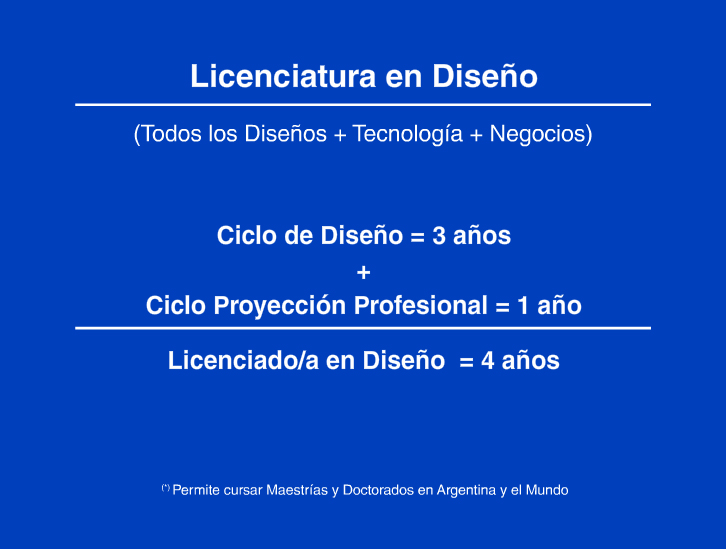 Lic. en Comunicacion Digital