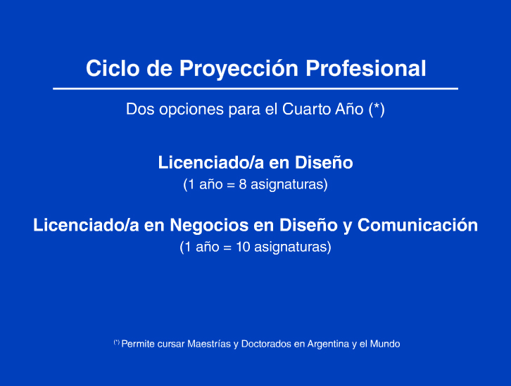 Proyección Profesional Lic. en Comunicacion Digital