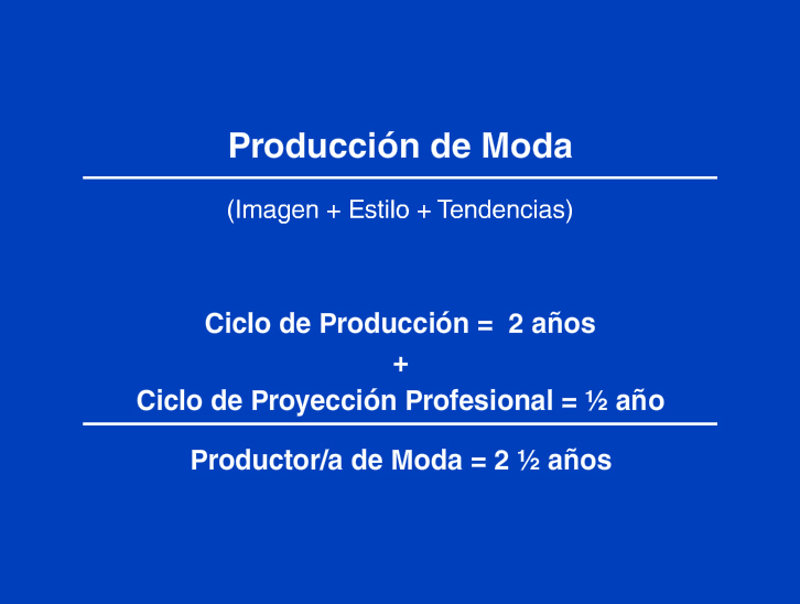 Produccin de Moda