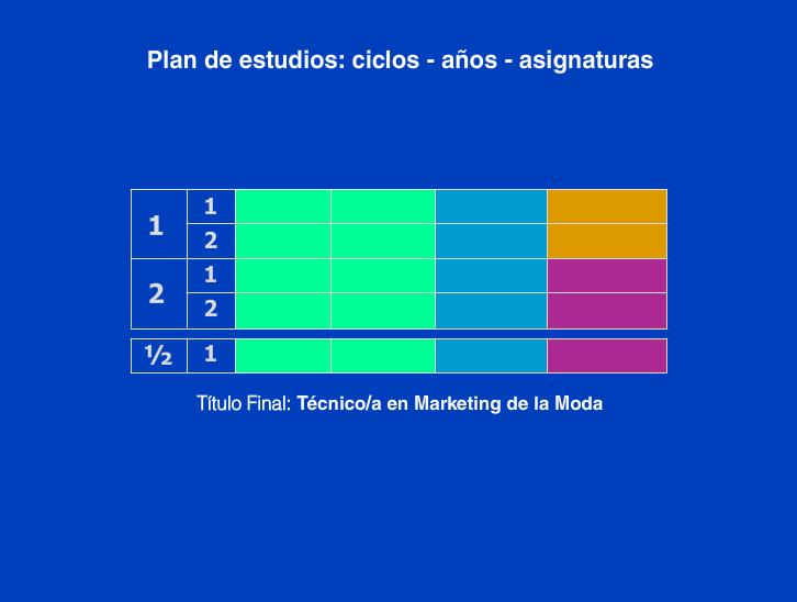 Plan de Estudios Marketing de la Moda