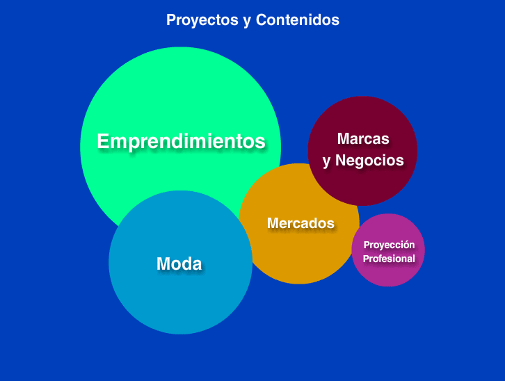 Animación Marketing de la Moda