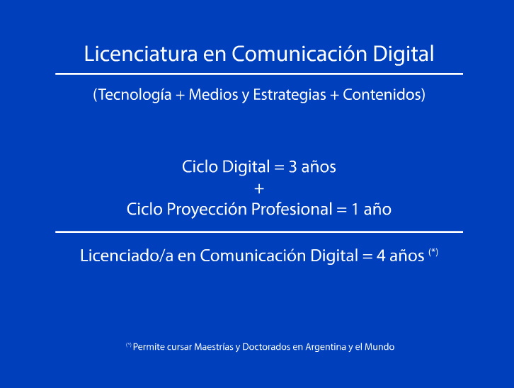 Lic. en Comunicacion Digital