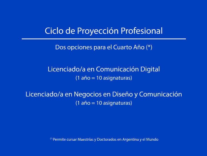 Proyección Profesional Lic. en Comunicacion Digital