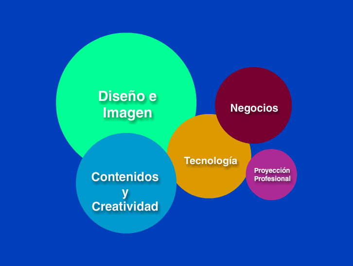 Animación Lic. en Comunicacion Digital
