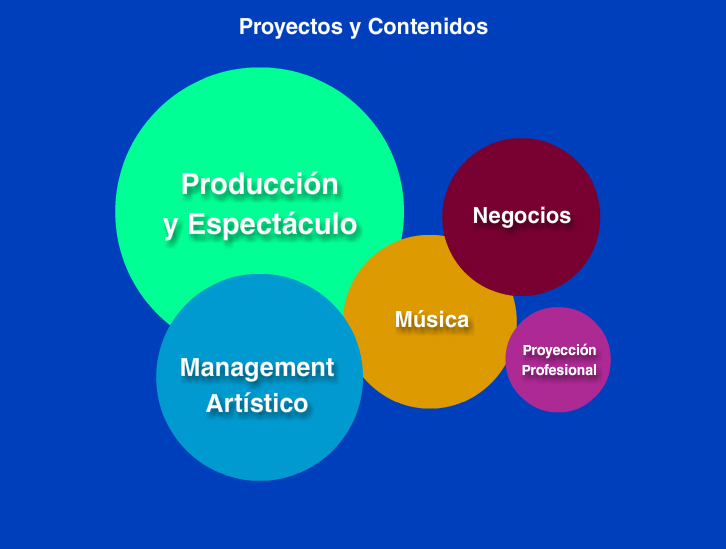 Temáticas Producción Musical
