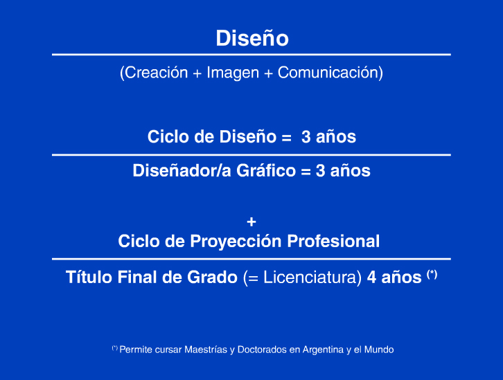 Diseo Grfico