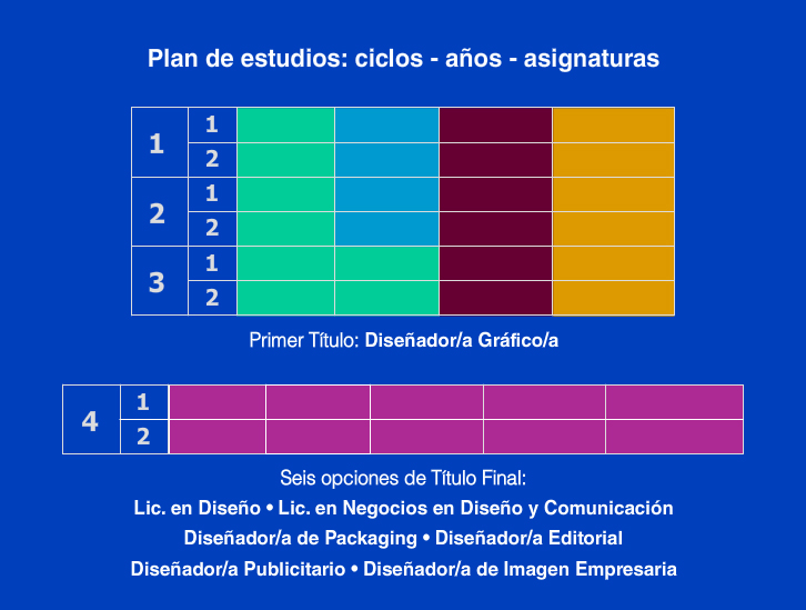 Plan de Estudios de Diseo Grfico