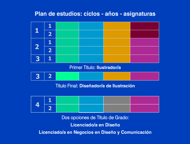 Plan de Estudios de Diseo de Ilustracin