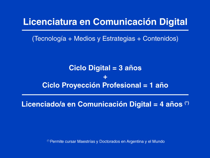 Lic. en Comunicacion Digital