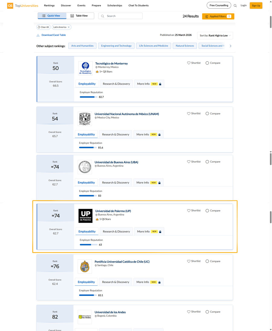Ranking Latin American