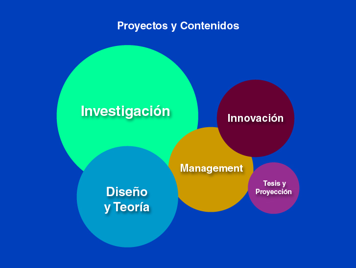 Áreas Temáticas Maestría en Gestión del Diseño