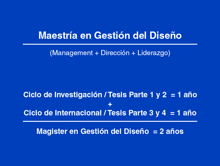 Maestría en Gestión del Diseño