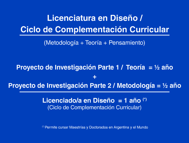 Lic. en Comunicacion Digital