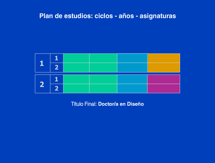 Animación Doctorado en Diseño