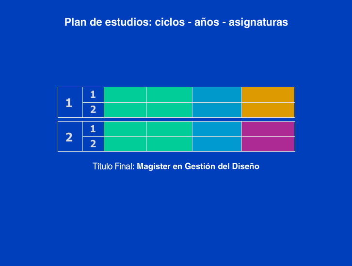Plan de Estudios de Maestría en Gestión del Diseño