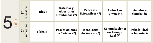 Ingeniería en Informática