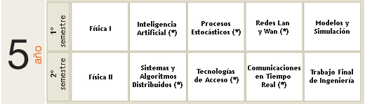 Ingeniería en Informática