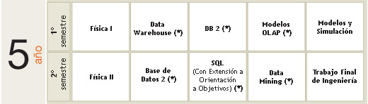 Ingeniería en Informática