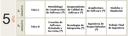Ingeniería en Informática