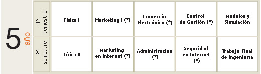 Ingeniería en Informática