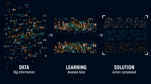 investigacion desarrollo machine learning analytics