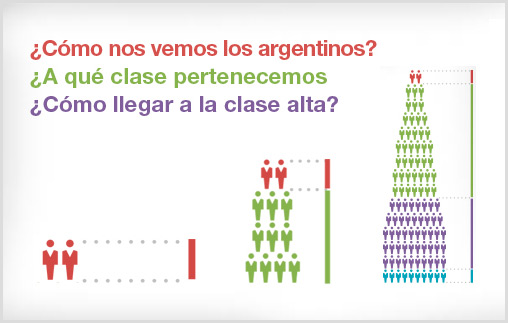 Estructura social, entorno y pertenencia de clase